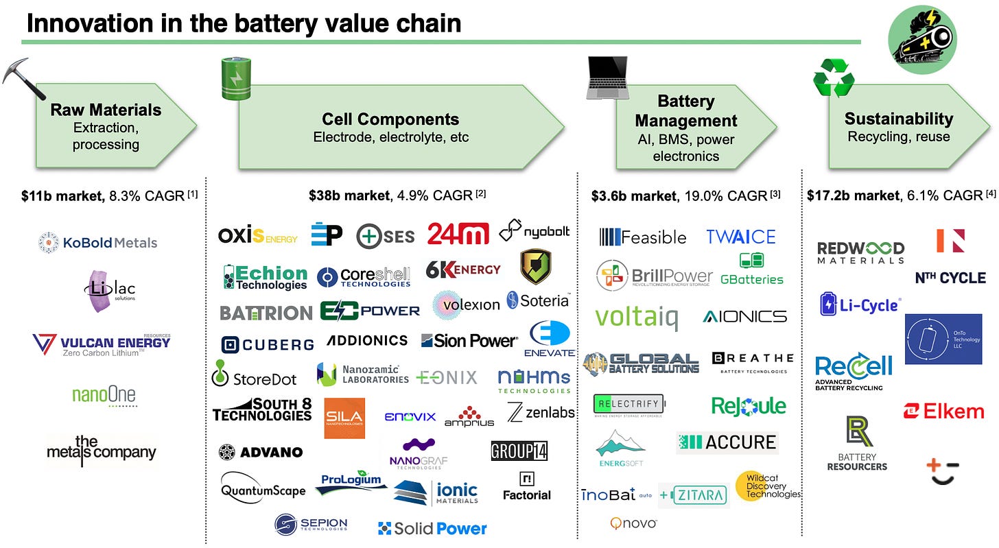 Staying current with the battery value chain
