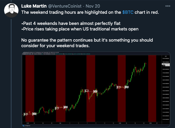 cryptocurrency market hours