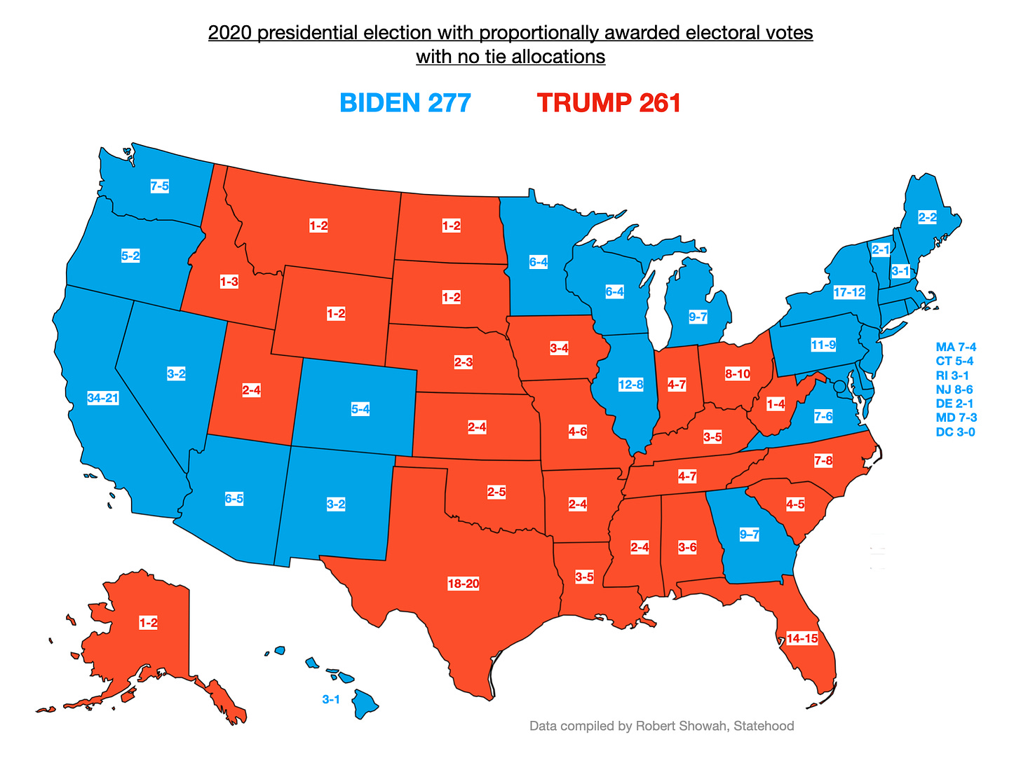 If Electoral College votes were awarded proportionally