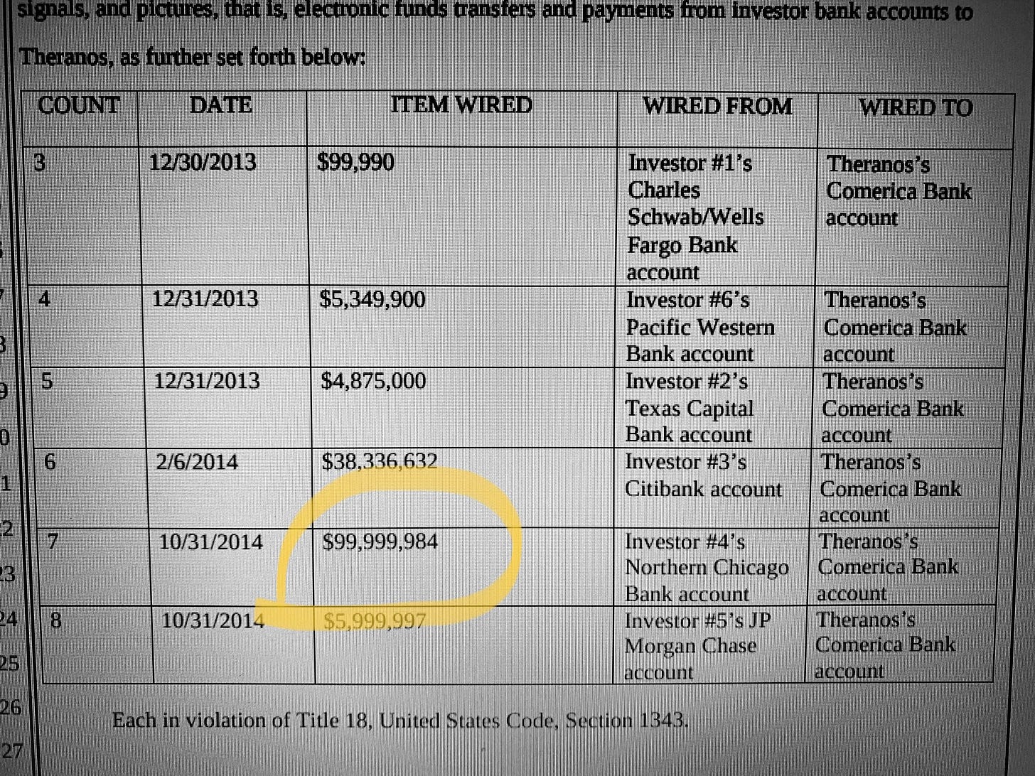 Theranos Trial Day 5 (Finance Edition)
