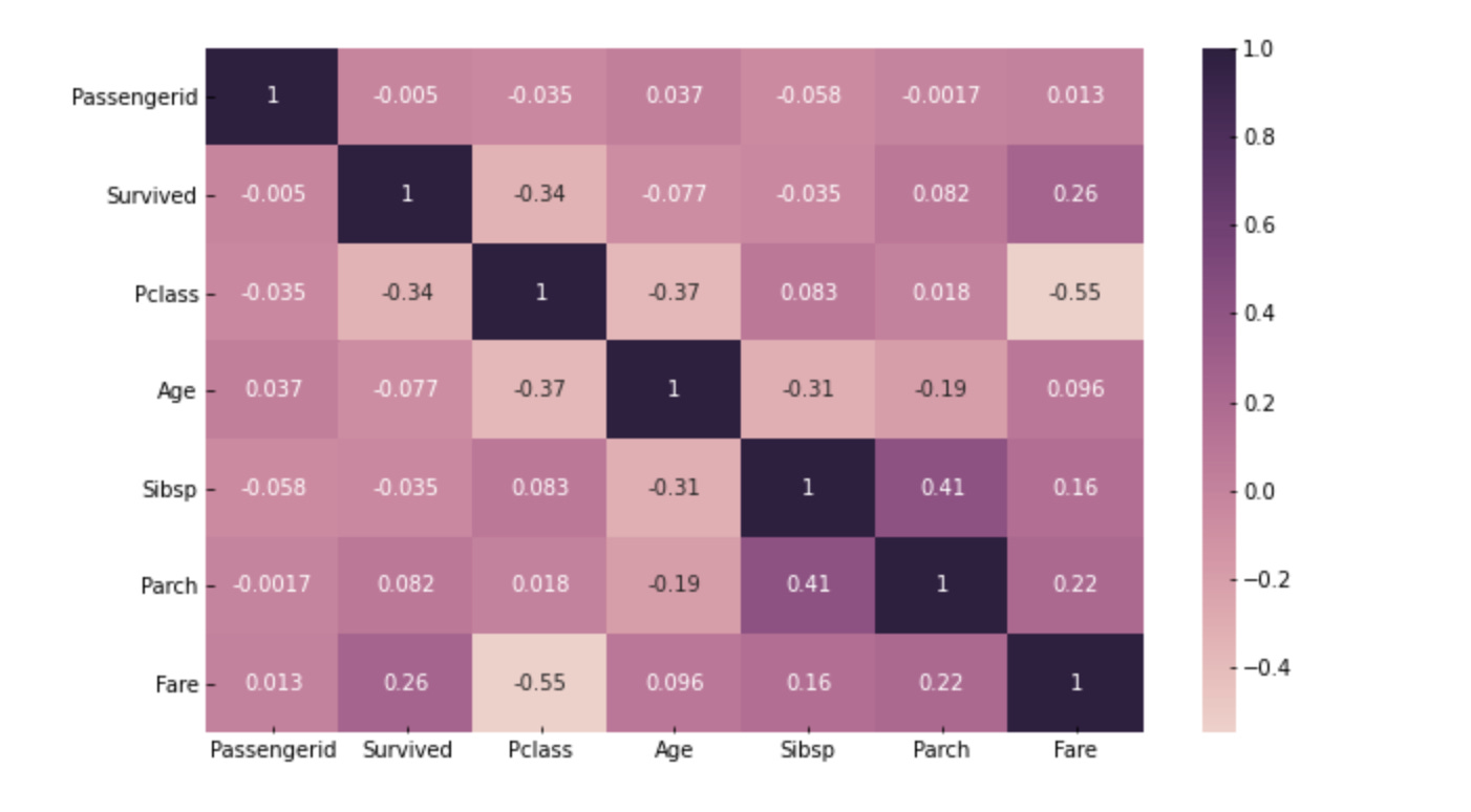 Correlation Analysis 101 in Python - itechnewsonline.com