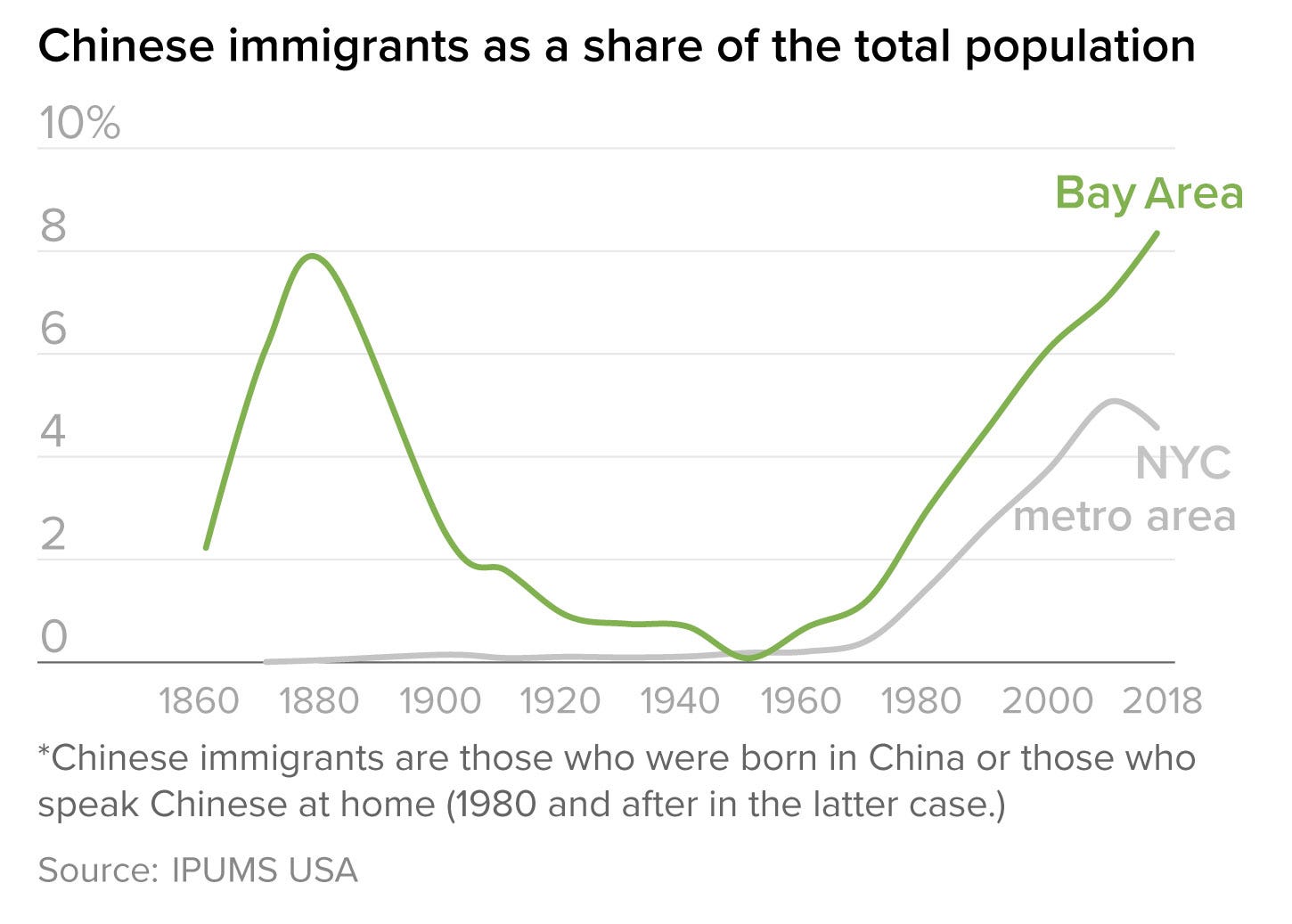 The working story of Chinese immigration to the Bay Area