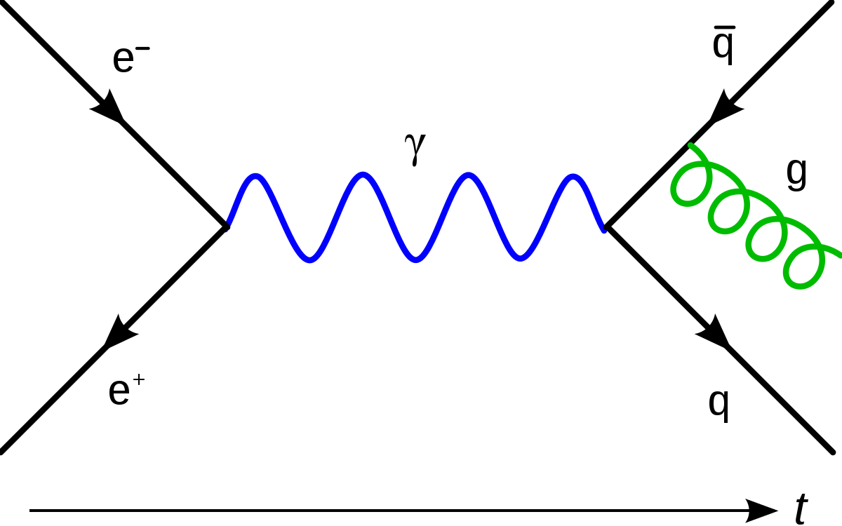 Simply, Curious Feynman – #1MinuteStories