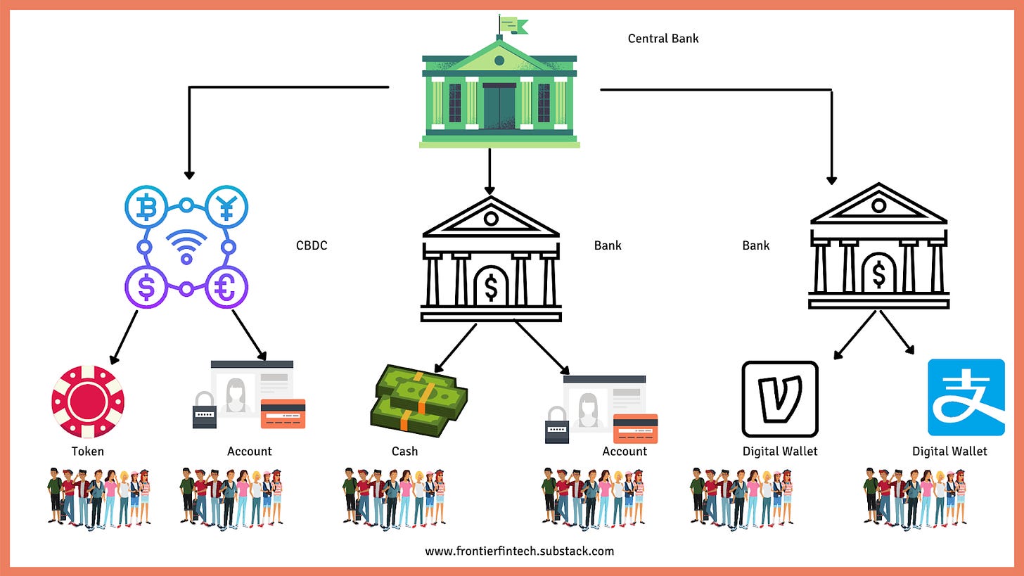 15 Central Bank Digital Currencies By Samora Kariuki