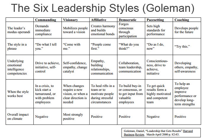 leadership styles for problem solving