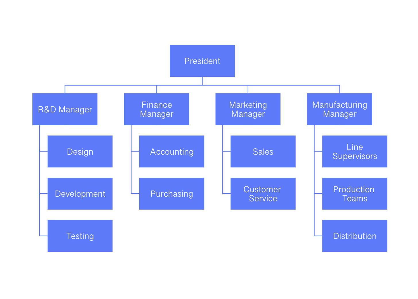 Reimagine the Org Chart - The Overlap