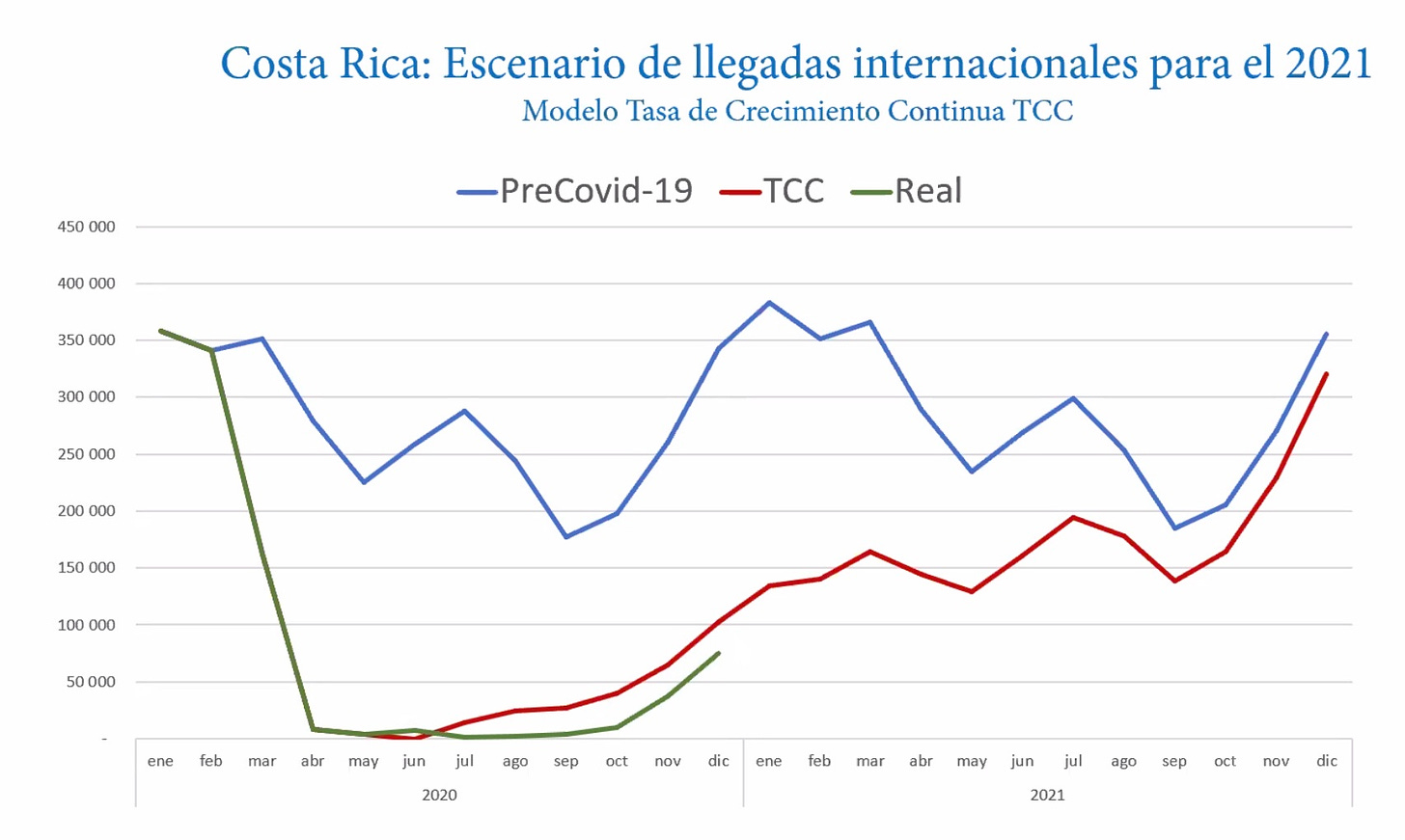 tourism growth in costa rica