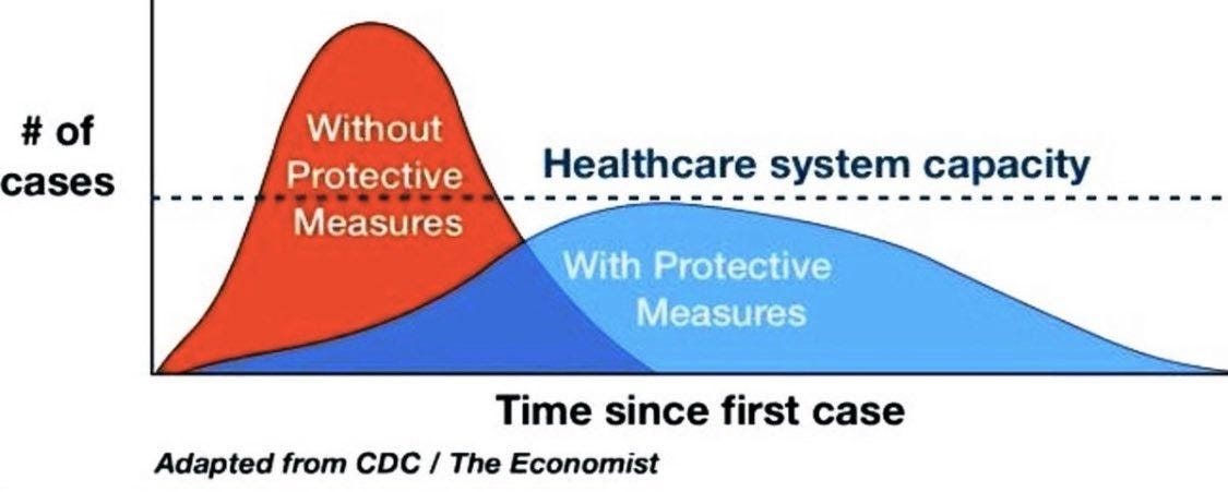 Healthcare System Capacity