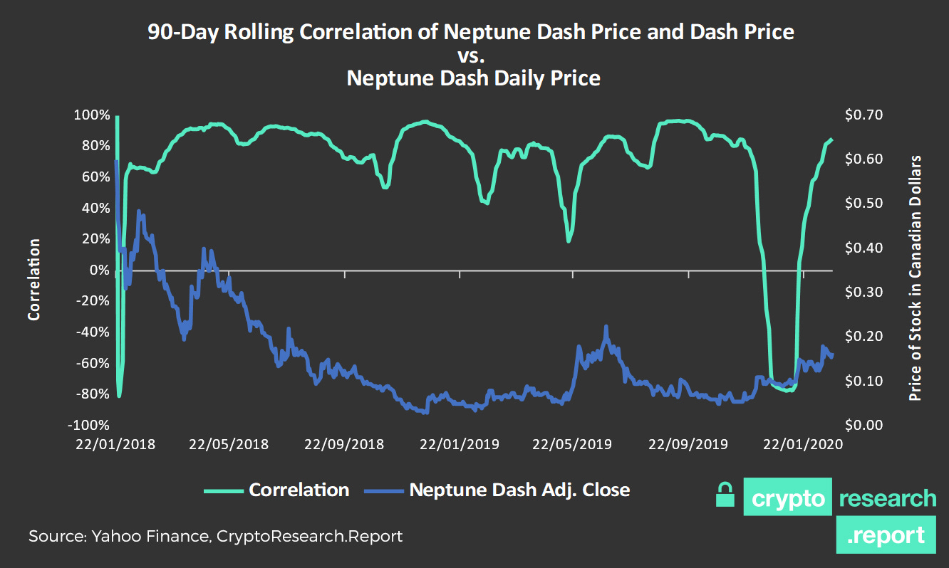 Are Overpriced Publicly Listed Blockchain Stocks An Opportunity Crypto Research Report