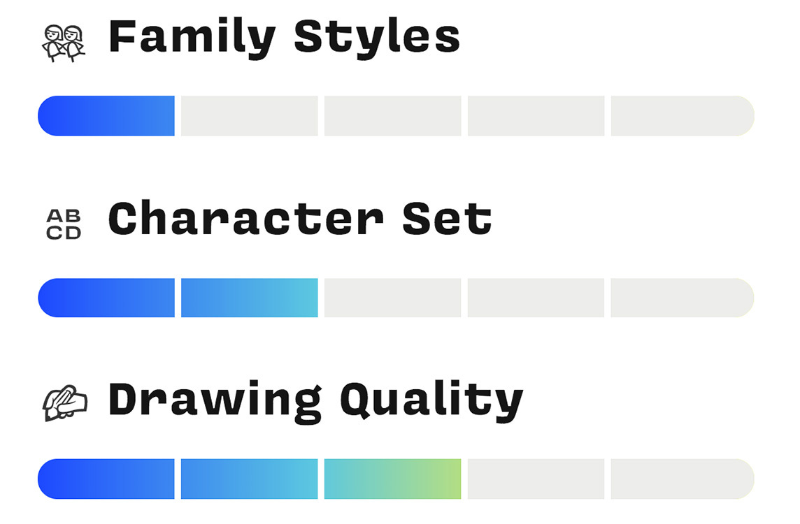 Future Fonts; fuente: https://goo.gl/9S1L24 Future Fonts; fuente: https://goo.gl/9S1L24