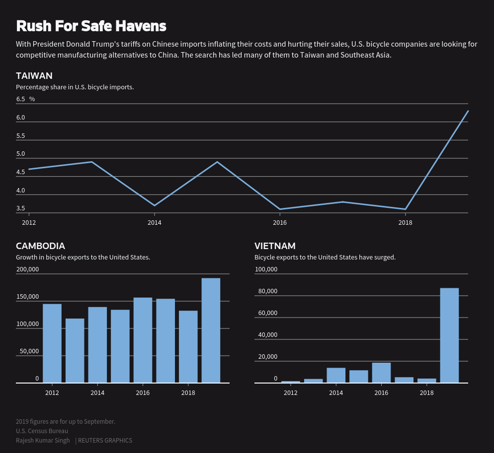 Reuters Graphic