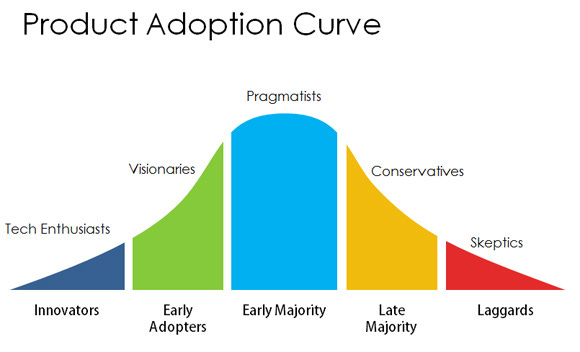 Product Diffusion Model