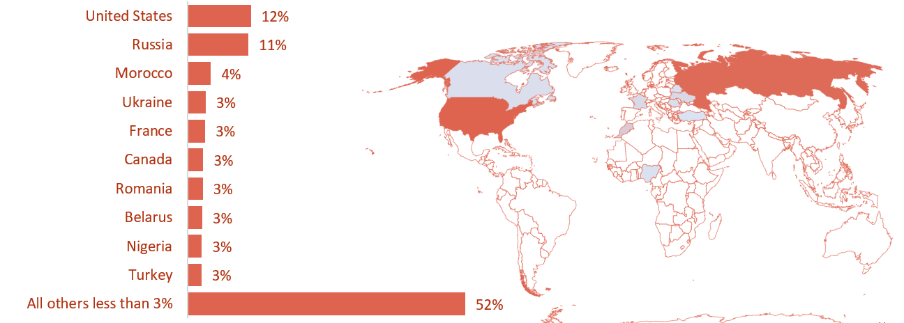 worldmap