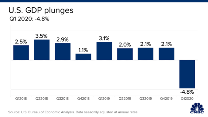 CH_GDP2020Q1