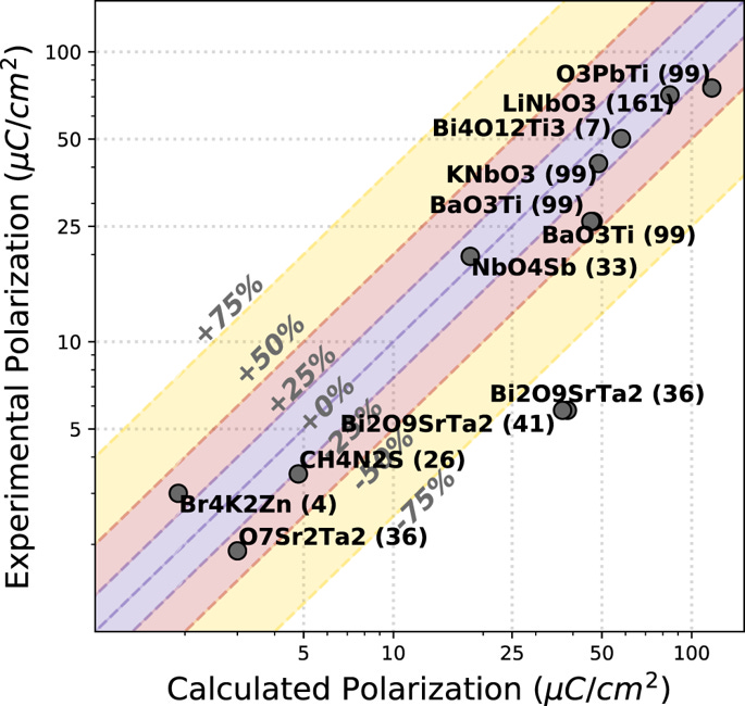 figure9
