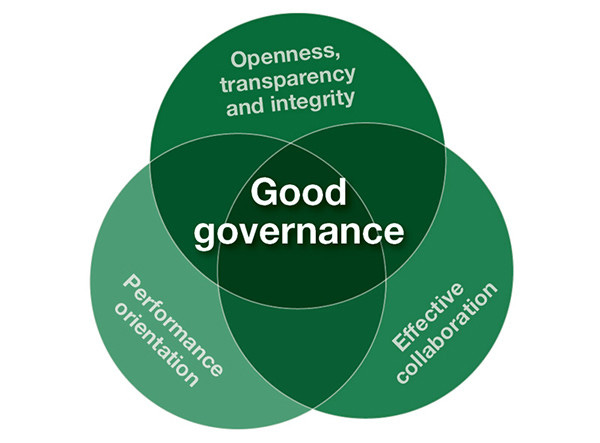 Image result for governance