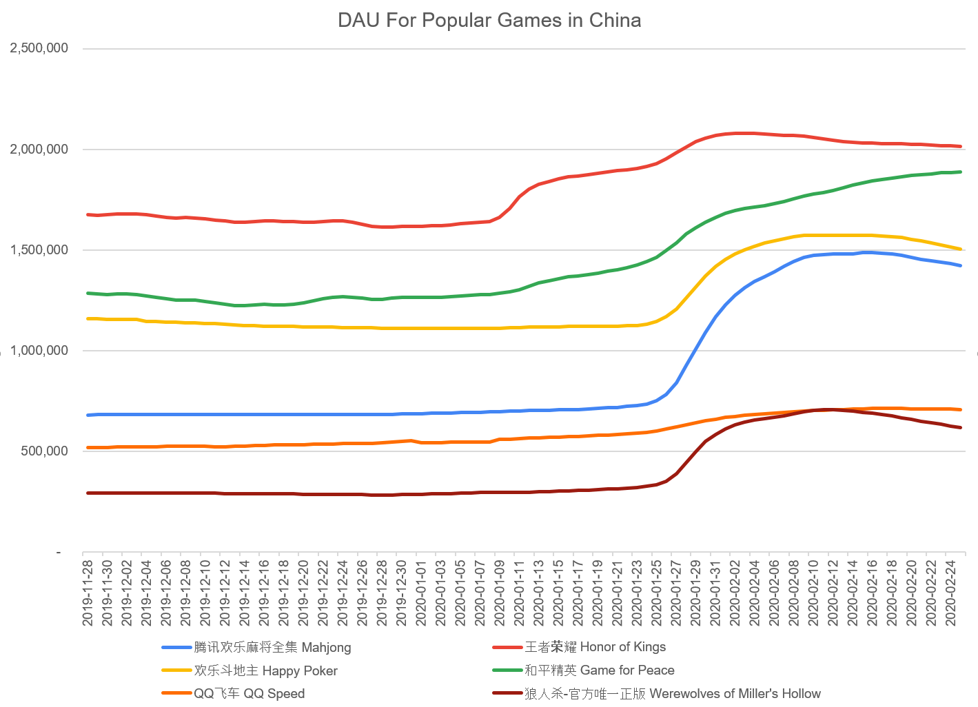 relates to Virus Quarantines in China Spur Tencent, NetEase Gaming Surge