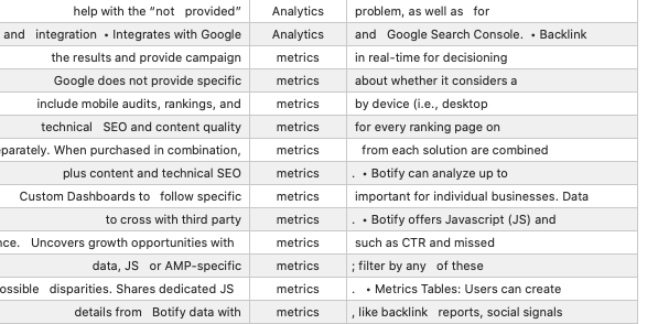 MaxQSA analysis of a head term and surrounding words on either side, based on the keyword "Metrics." 