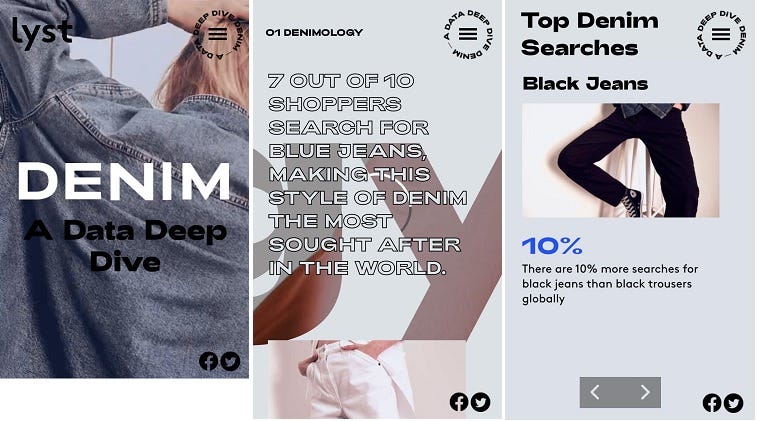 Lyst denim report