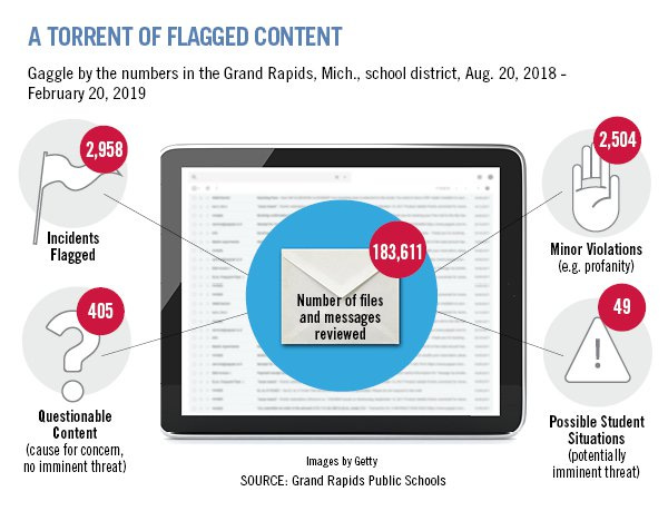 35security-emails-chart-static-getty