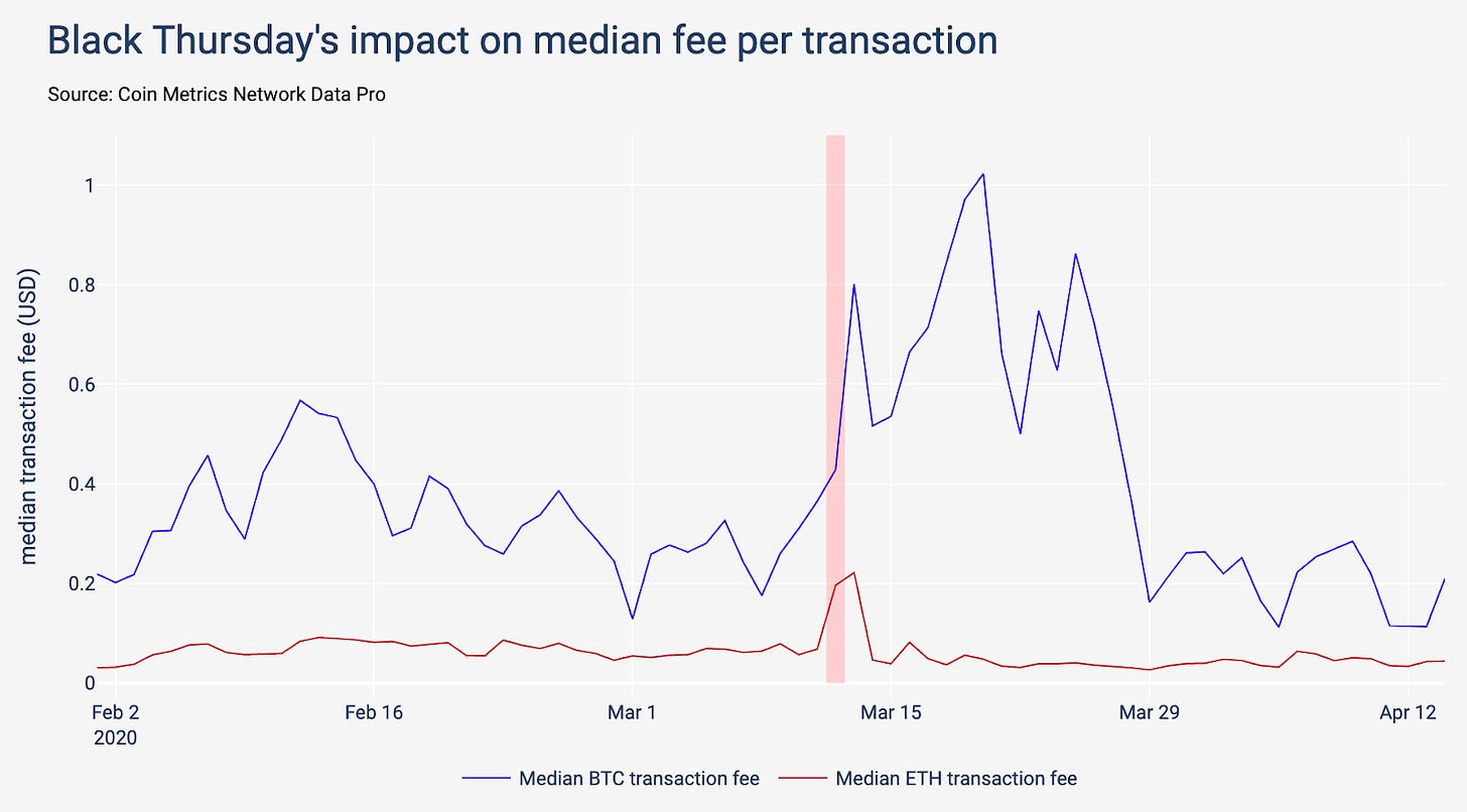 BitMEX's Bitcoin Market Share Loss To Binance Was Severe ...