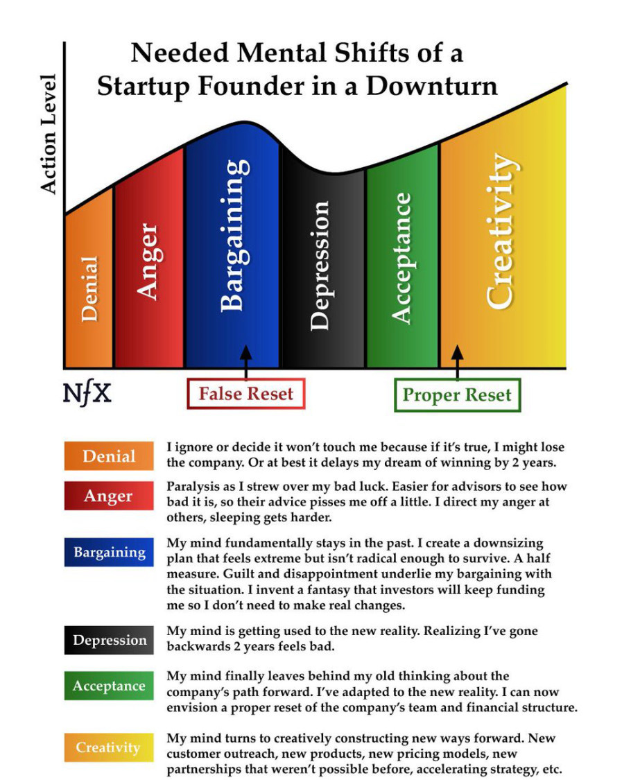 psychology-winning-founders-downturns.jpeg