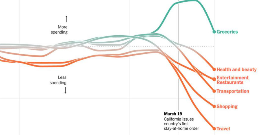 coronavirus-us-economy-spending.html.jpeg