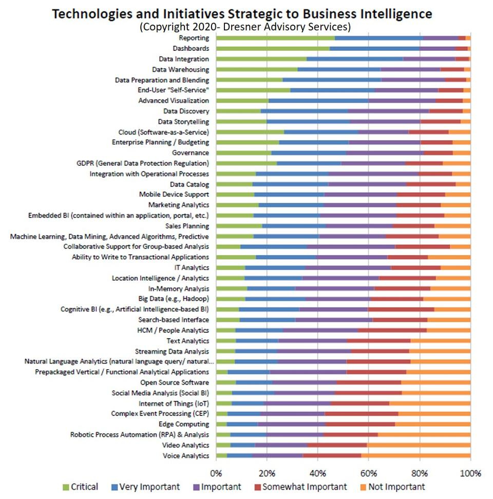 What You Need To Know About BI In 2020