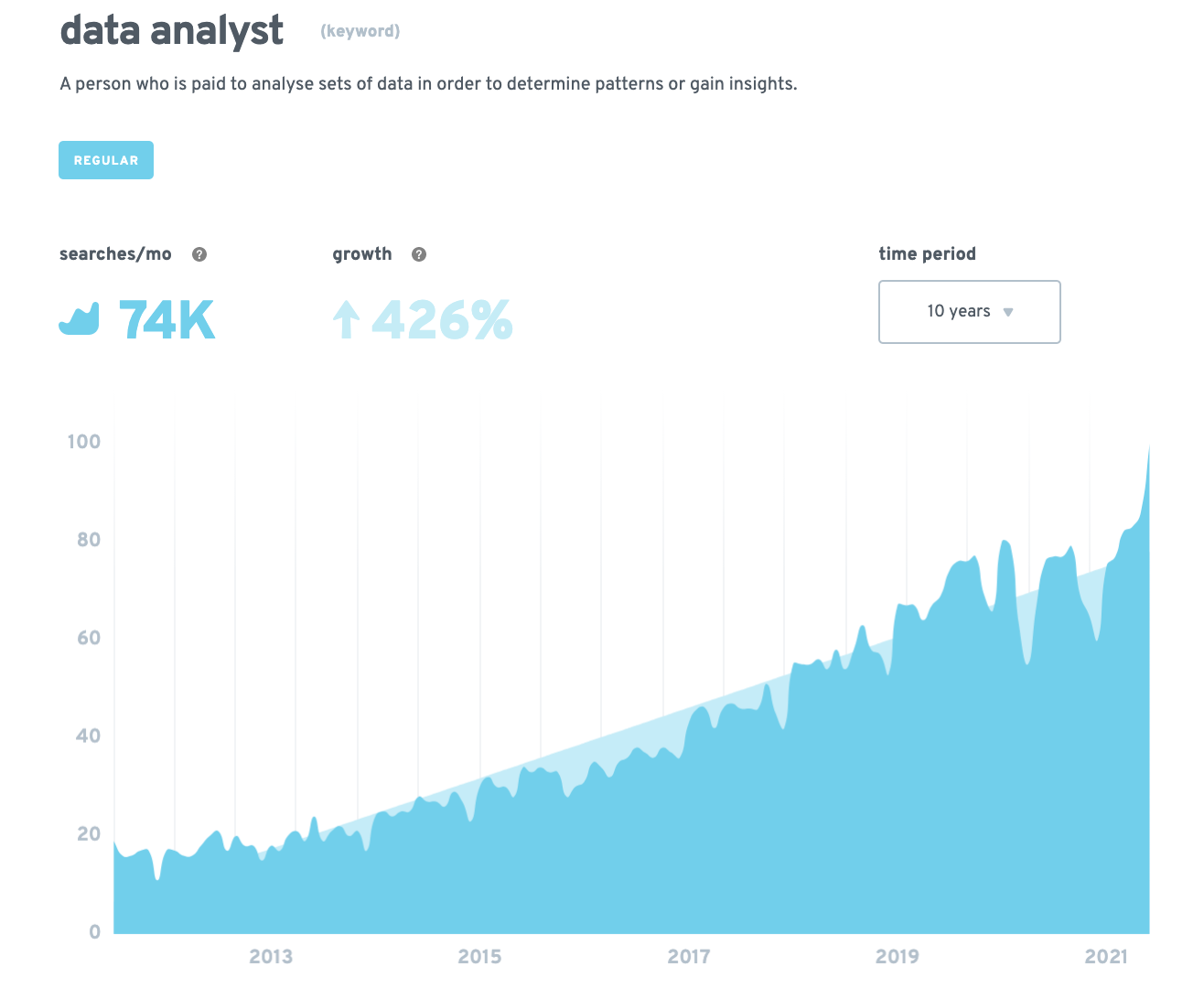 data analyst jobs – trends 