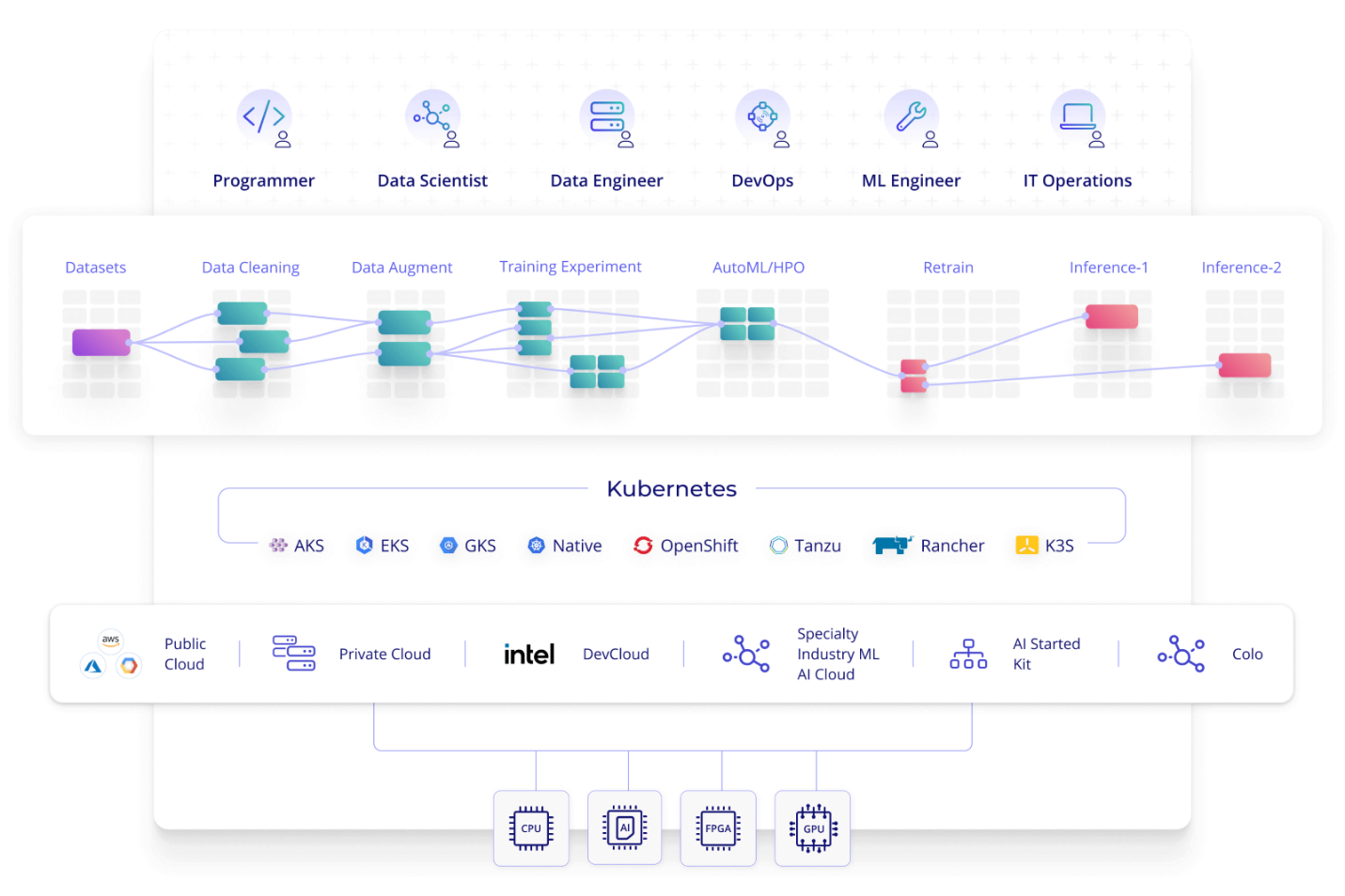 Graphical user interface, application

Description automatically generated