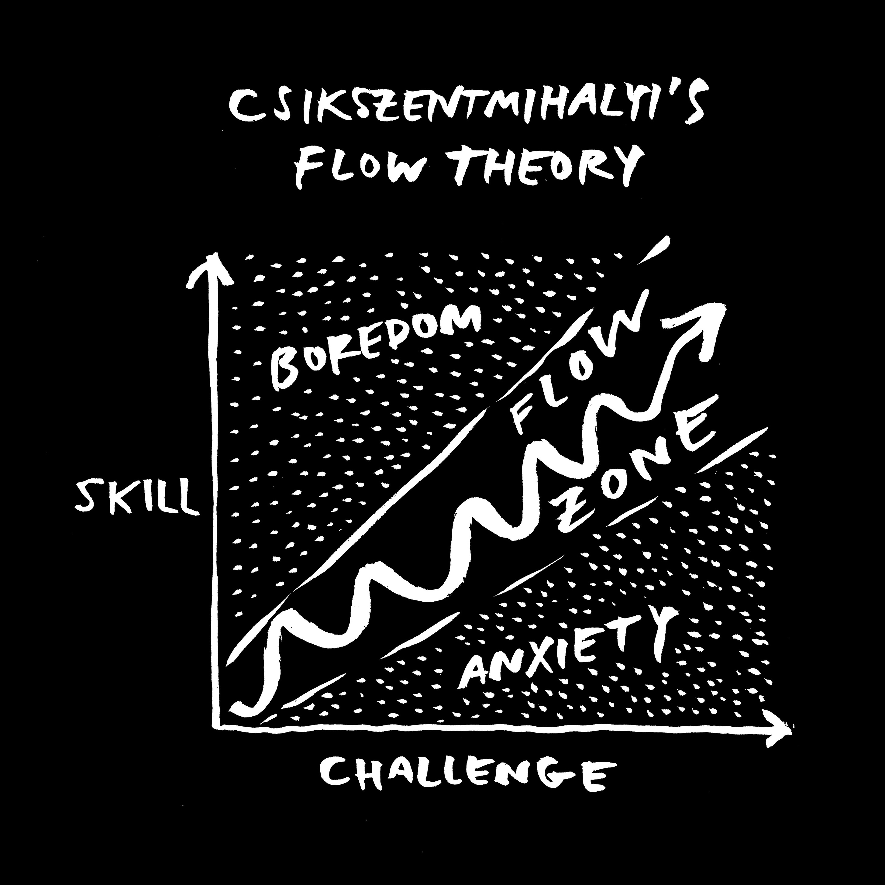 chart of flow theory