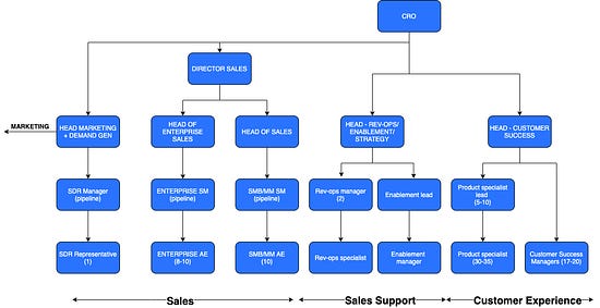 How Calendly will scale to $1B ARR 🚀