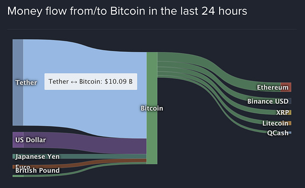 #2%20Le%20prix%20du%20bitcoin%20manipule%CC%81%208b68f3fea80d47c9a2964e9447b5aa32/Untitled%204.png