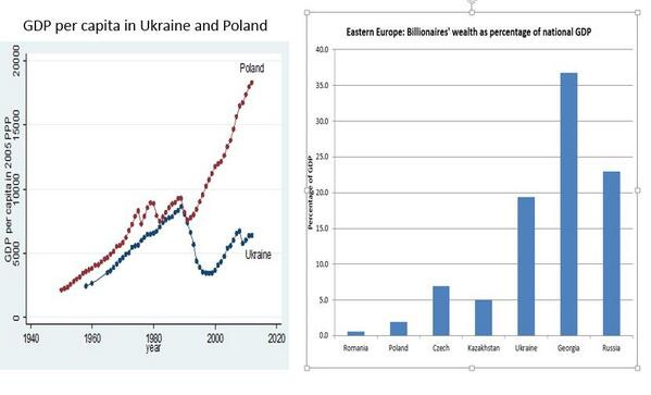 Ukraine gdp per capita