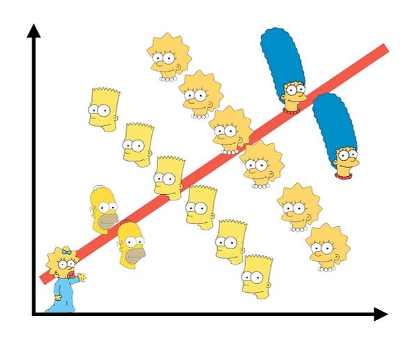 simpsons paradox visualized with the simpsons cartoon characters