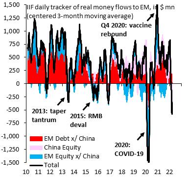 Capital flow