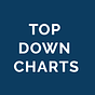 Topdown Charts