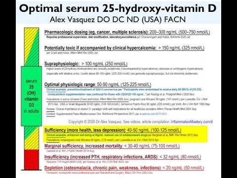 [VIDEO] Vitamin D supplementation: "It's not what you take, it's what you make." Dr Alex Vasquez